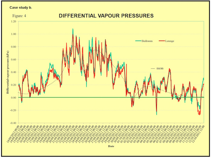 condensation survey report