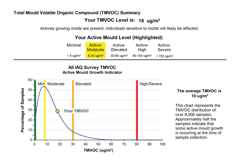 A2 IAQCSI Wav Sample Report v2 TMVOC pg only 01