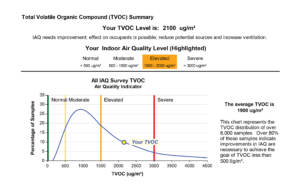 air sampling report